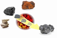炭材燃焼特性の解析