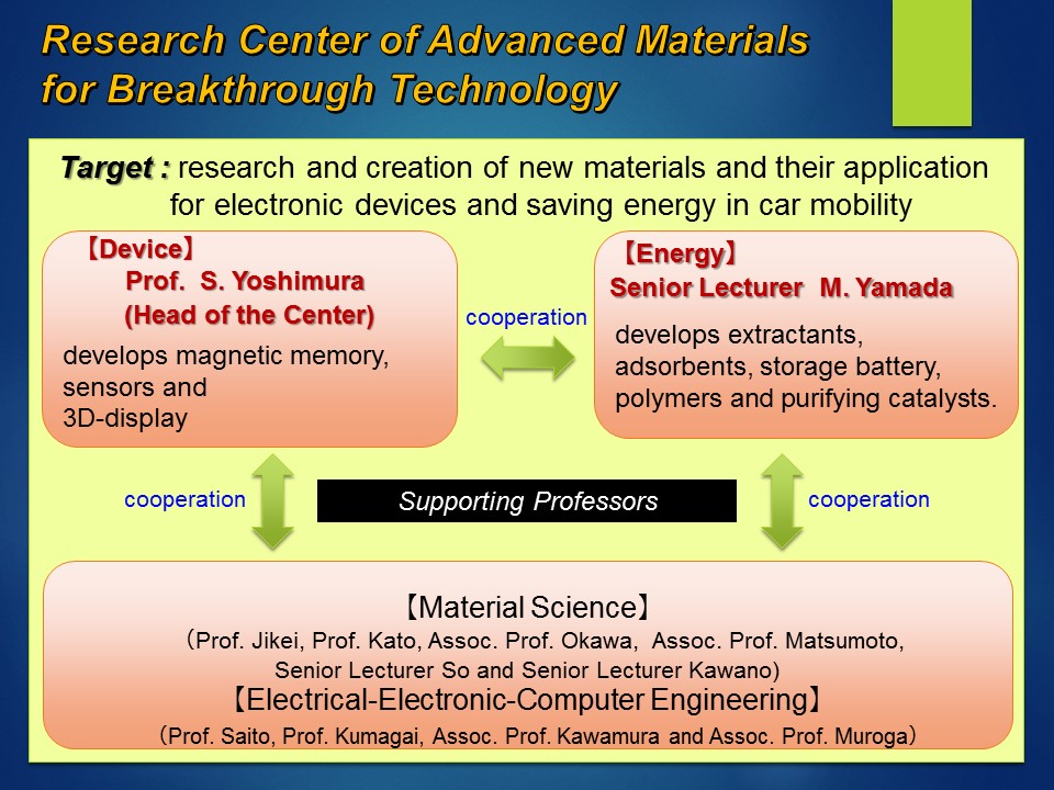 Breakthroughs in Materials Science - Advancing Materials
